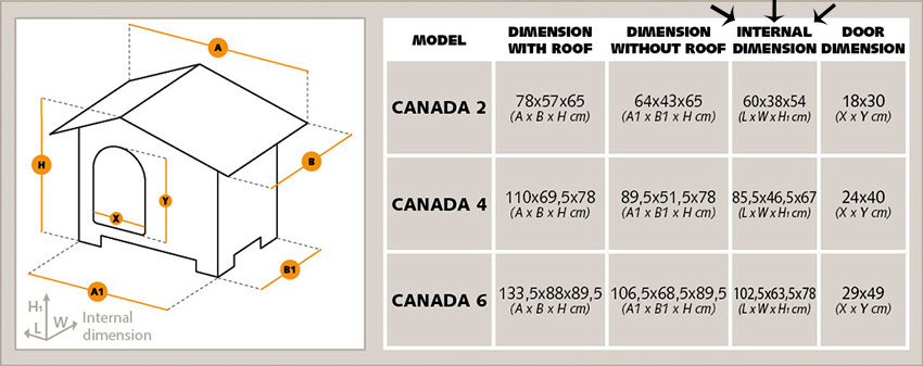 Finding The Right Size Of Dog House LOVE FERPLAST