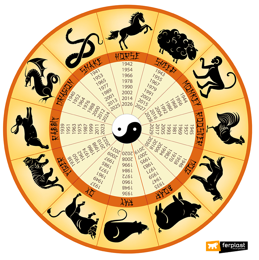 CHINESE HOROSCOPE 2018 THE YEAR OF THE DOG LOVE FERPLAST